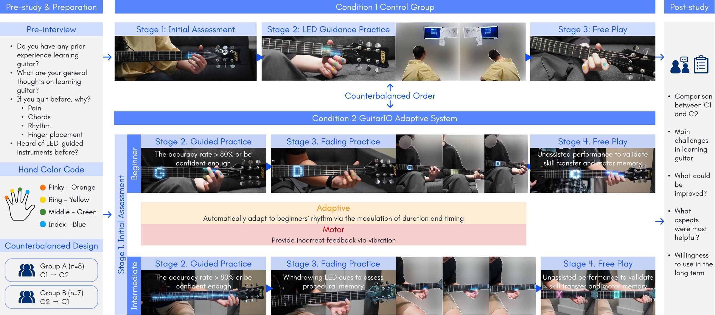 GuitarIO — Liu Xinchang